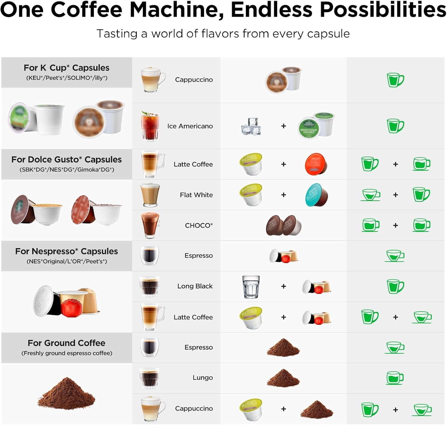 4-in-1 Coffee & Espresso Maker - Home Bar And Coffee 评论和价格
