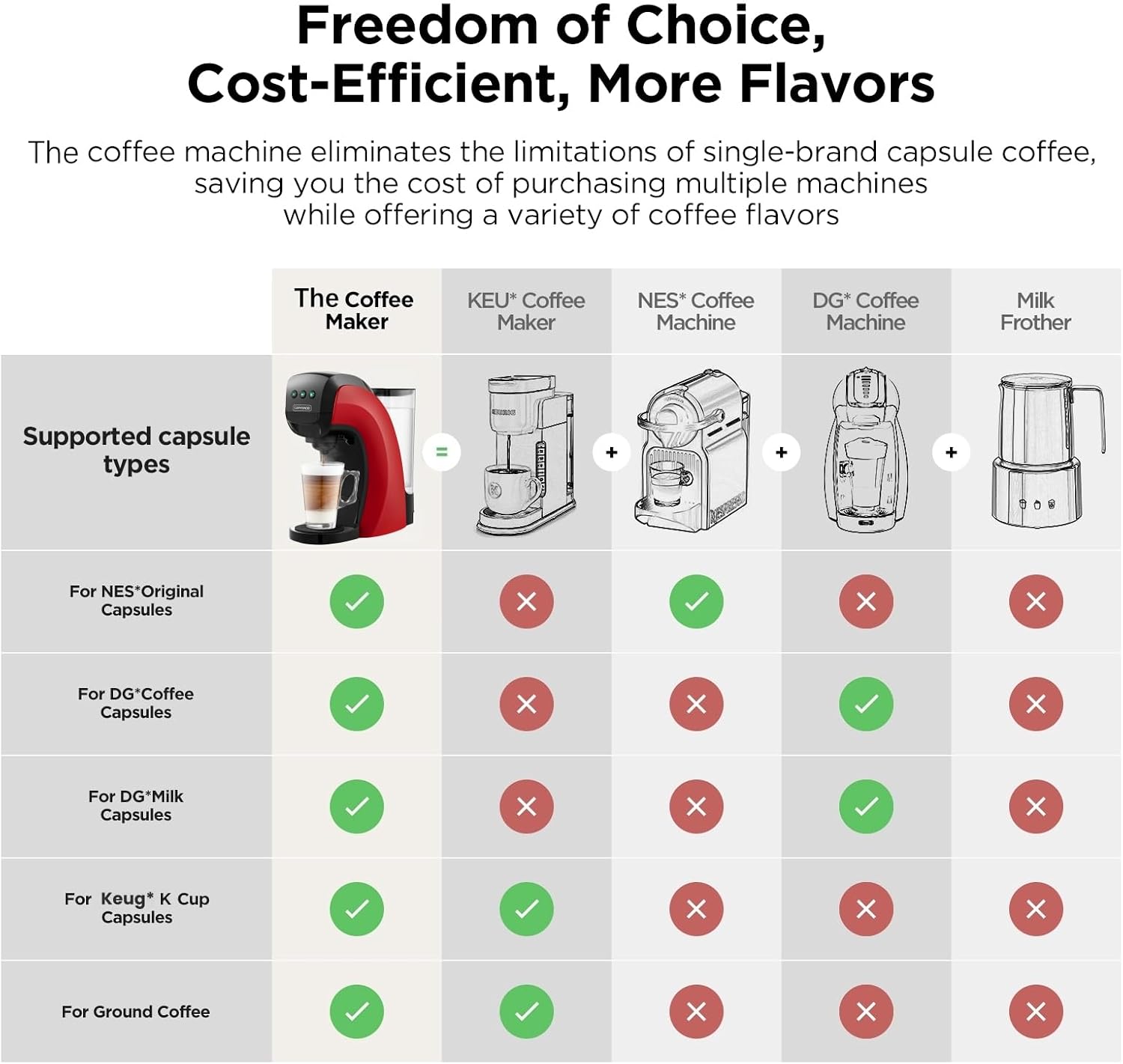 4-in-1 Coffee & Espresso Maker - Home Bar And Coffee 评论和价格
